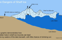 Ice shelves